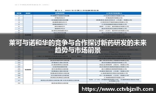 莱可与诺和华的竞争与合作探讨新药研发的未来趋势与市场前景